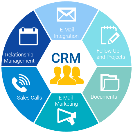 crm