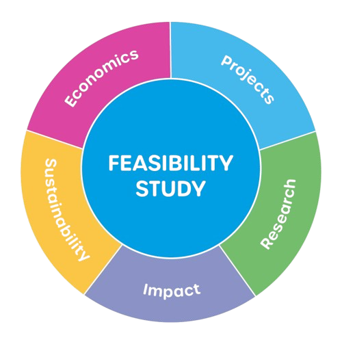 project-flexibilty